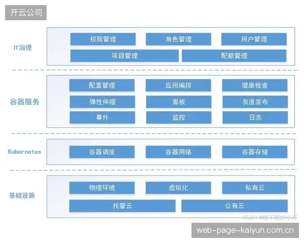 2026年后，基于微服务架构的云原生转播系统将彻底替代单体软件